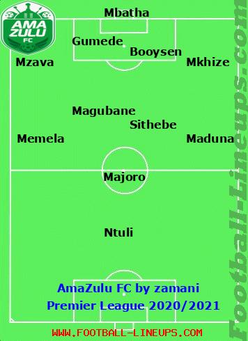 My Formation For Amazulu Fc In Premier League 2020 2021