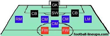 3-4-1-2 formation