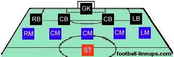 4 5 1 Football Formation