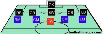 5 4 1 Football Formation