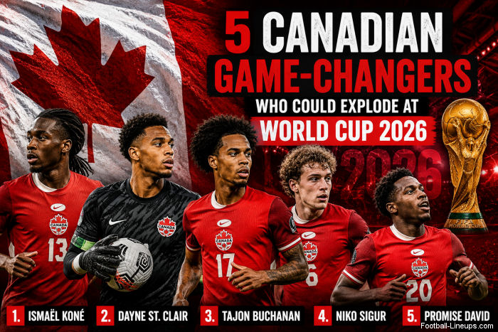 5 Canadian Game-Changers to Watch at WC 2026