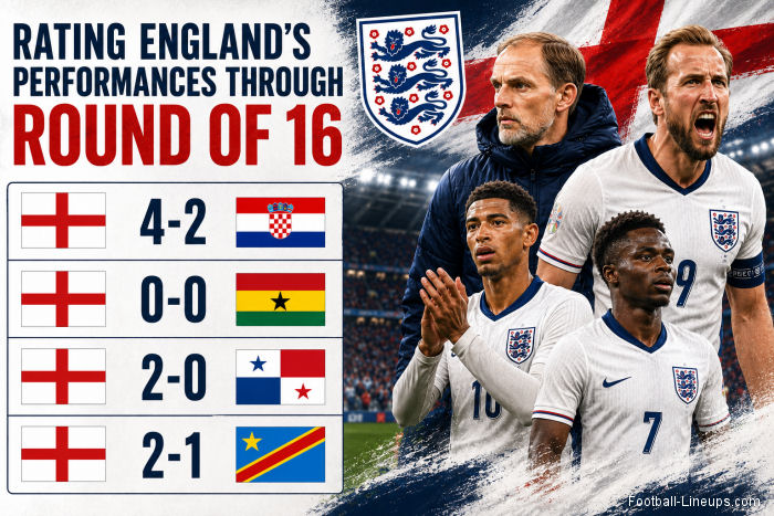 Rating England performances through Round of 16