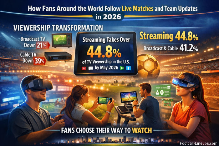 How Fans Around the World Follow Live Matches and Team Updates in 2026