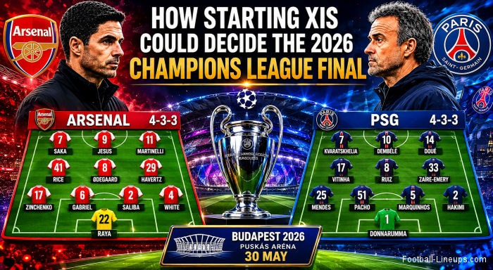 How Starting XIs Could Decide the 2026 Champions League Final
